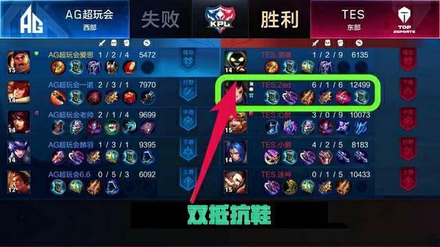 管理